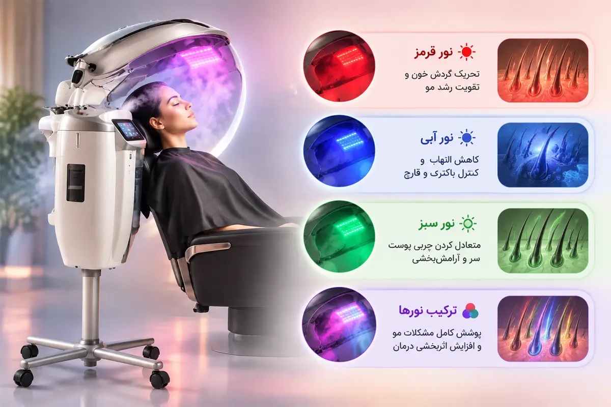 دستگاه مایکرومیست اوزون تراپی مو برای ترمیم موهای آسیبدیده و درمان اسکالپ